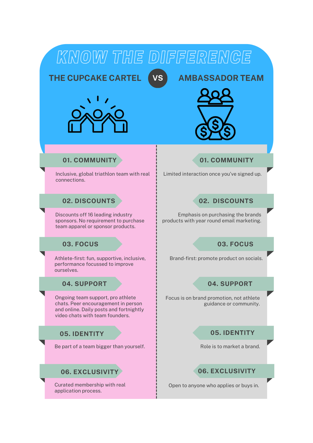 faq-the-cupcake-cartel